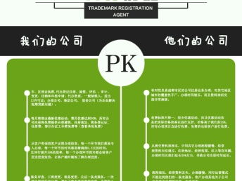 图 成都公司注册,代理记账 成都工商注册